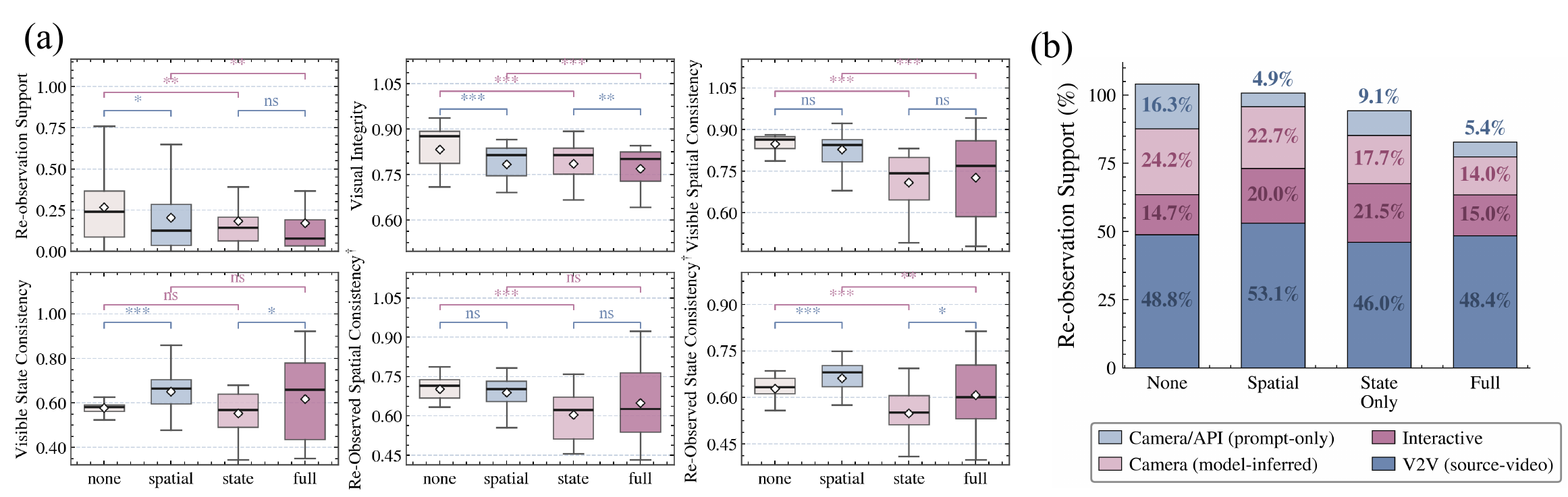 Paper event-factor boxplots under the two-by-two spatial and state design