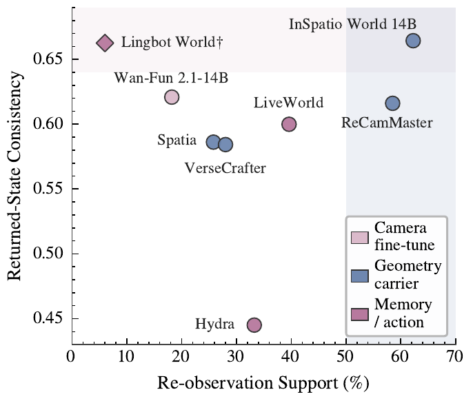 Paper Wan architecture increment diagnostics