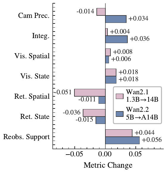 Paper Wan series scale diagnostics